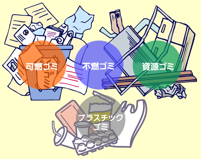 事業所から出るゴミ